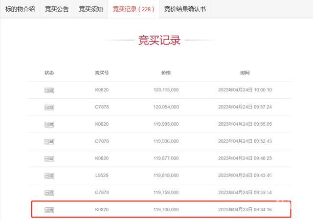 杭州“最贵法拍房”1.33亿元成交