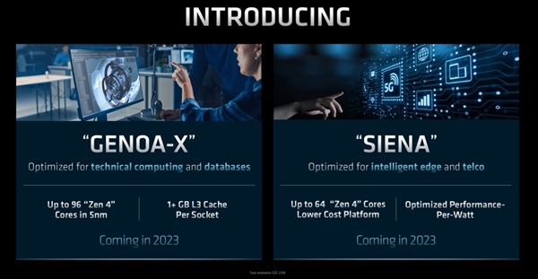 AMD预告Zen4新品：128核心、1254MB缓存都要来了