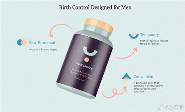 全球首款男性避孕药要来了 开启临床试验：为女性减免避孕负担 ！-第1张图片