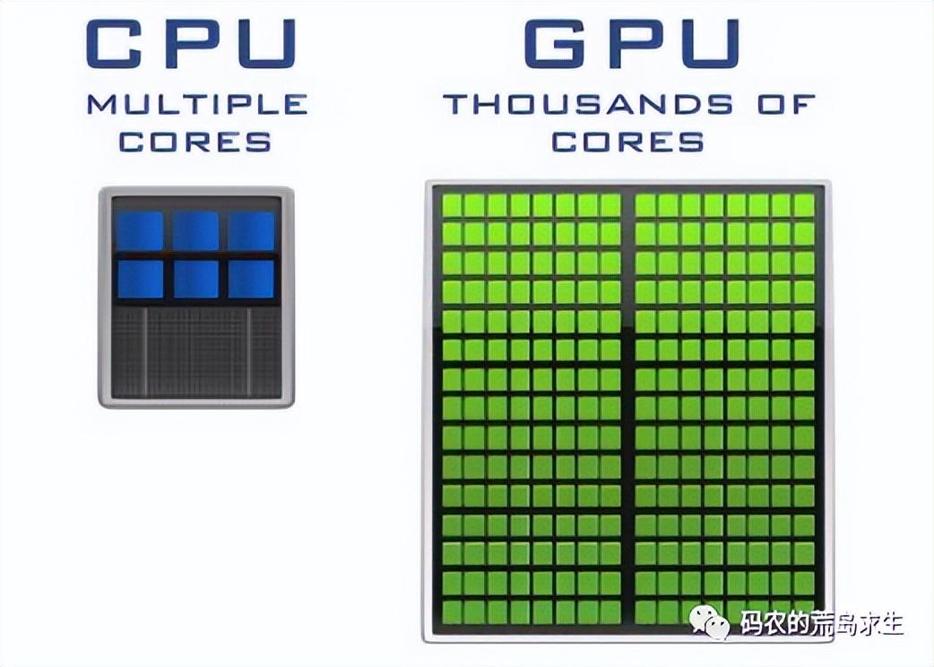 gpu是什么和cpu的区别（cpu与gpu哪个要更强）-第4张图片
