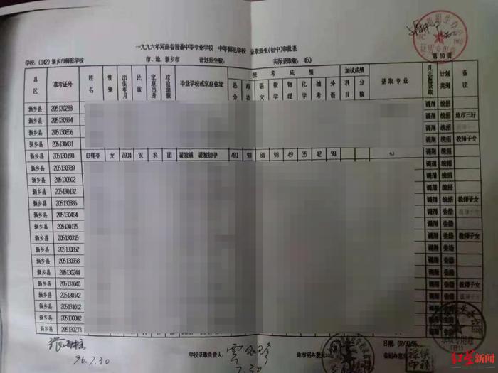 被“修改”的人生：河南新乡女子27年前考上公费生被改成自费生？相关学校负责人被处分