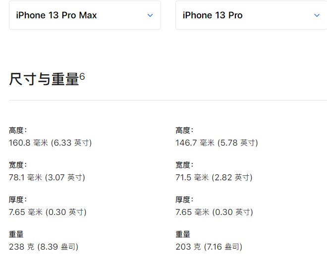 iphone13pro多少寸 iphone13pro多少寸屏幕			